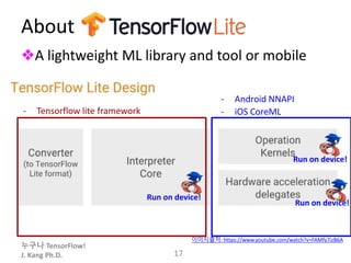 누구나 TensorFlow!
J. Kang Ph.D.
About
❖A lightweight ML library and tool or mobile
devices
17
Run on device!
Run on device!
Run on device!
이미지출처: https://www.youtube.com/watch?v=FAMfy7izB6A
- Android NNAPI
- iOS CoreML- Tensorflow lite framework
 