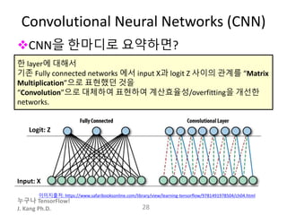 누구나 TensorFlow!
J. Kang Ph.D.
CNN을 한마디로 요약하면?
Convolutional Neural Networks (CNN)
28
한 layer에 대해서
기존 Fully connected networks 에서 input X과 logit Z 사이의 관계를 “Matrix
Multiplication”으로 표현했던 것을
“Convolution”으로 대체하여 표현하여 계산효율성/overfitting을 개선한
networks.
이미지출처: https://www.safaribooksonline.com/library/view/learning-tensorflow/9781491978504/ch04.html
Logit: Z
Input: X
 