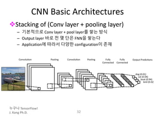 누구나 TensorFlow!
J. Kang Ph.D.
CNN Basic Architectures
Stacking of (Conv layer + pooling layer)
– 기본적으로 Conv layer + pool layer를 쌓는 방식
– Output layer 바로 전 몇 단은 FNN을 쌓는다
– Application에 따라서 다양한 configuration이 존재
32
 