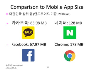 누구나 TensorFlow!
J. Kang Ph.D.
Comparison to Mobile App Size
 대한민국 상위 앱 (안드로이드 기준, 2018 Jan)
• 카카오톡: 83.98 MB 네이버: 128 MB
• Facebook: 67.97 MB Chrome: 178 MB
36
 