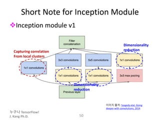 누구나 TensorFlow!
J. Kang Ph.D.
Short Note for Inception Module
50
Dimensionality
reduction
Capturing correlation
From local clusters
Inception module v1
이미지 출처: Szegedy etal, Going
deeper with convolutions, 2014
Dimensionality
reduction
 