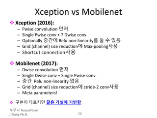 누구나 TensorFlow!
J. Kang Ph.D.
Xception vs Mobilenet
Xception (2016):
– Pwise convolution 먼저
– Single Pwise conv + 7 Dwise conv
– Optionally 중간에 Relu non-linearity를 둘 수 있음
– Grid (channel) size reduction에 Max-pooling사용
– Shortcut connection사용
Mobilenet (2017):
– Dwise convolution 먼저
– Single Dwise conv + Single Pwise conv
– 중간 Relu non-linearity 없음
– Grid (channel) size reduction에 stride-2 conv사용
– Meta parameters!
 구현이 다르지만 같은 가설에 기반함
56
 