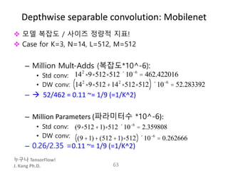 누구나 TensorFlow!
J. Kang Ph.D.
Depthwise separable convolution: Mobilenet
 모델 복잡도 / 사이즈 정량적 지표!
 Case for K=3, N=14, L=512, M=512
– Million Mult-Adds (복잡도*10^-6):
• Std conv:
• DW conv:
–  52/462 = 0.11 ~= 1/9 (=1/K^2)
– Million Parameters (파라미터수 *10^-6):
• Std conv:
• DW conv:
– 0.26/2.35 =0.11 ~= 1/9 (=1/K^2)
63
142
×9×512×512´10-6
= 462.422016
142
×9×512+142
×512×512( )´10-6
= 52.283392
(9×512 +1)×512 ´10-6
= 2.359808
(9 +1)+ (512 +1)×512( )´10-6
= 0.262666
 
