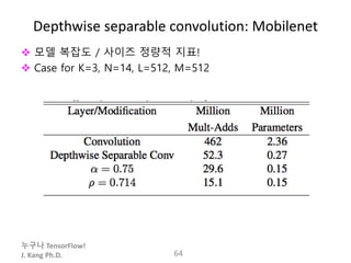 누구나 TensorFlow!
J. Kang Ph.D.
Depthwise separable convolution: Mobilenet
 모델 복잡도 / 사이즈 정량적 지표!
 Case for K=3, N=14, L=512, M=512
64
 
