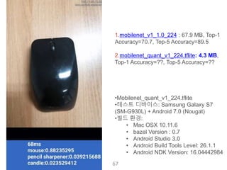 누구나 TensorFlow!
J. Kang Ph.D. 67
•Mobilenet_quant_v1_224.tflite
•테스트 디바이스: Samsung Galaxy S7
(SM-G930L) + Android 7.0 (Nougat)
•빌드 환경:
• Mac OSX 10.11.6
• bazel Version : 0.7
• Android Studio 3.0
• Android Build Tools Level: 26.1.1
• Android NDK Version: 16.04442984
1.mobilenet_v1_1.0_224 : 67.9 MB, Top-1
Accuracy=70.7, Top-5 Accuracy=89.5
2.mobilenet_quant_v1_224.tflite: 4.3 MB,
Top-1 Accuracy=??, Top-5 Accuracy=??
 