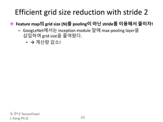 누구나 TensorFlow!
J. Kang Ph.D.
Efficient grid size reduction with stride 2
 Feature map의 grid size (N)를 pooling이 아닌 stride를 이용해서 줄이자!
– GoogLeNet에서는 inception module 앞에 max-pooling layer을
삽입하여 grid size을 줄여왔다.
•  계산량 감소!
69
 