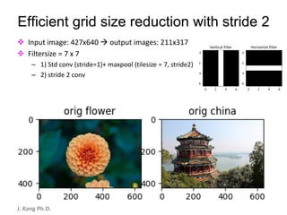 누구나 TensorFlow!
J. Kang Ph.D.
Efficient grid size reduction with stride 2
 Input image: 427x640  output images: 211x317
 Filtersize = 7 x 7
– 1) Std conv (stride=1)+ maxpool (tilesize = 7, stride2)
– 2) stride 2 conv
 
