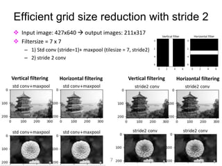 누구나 TensorFlow!
J. Kang Ph.D.
Efficient grid size reduction with stride 2
73
 Input image: 427x640  output images: 211x317
 Filtersize = 7 x 7
– 1) Std conv (stride=1)+ maxpool (tilesize = 7, stride2)
– 2) stride 2 conv
Vertical filtering Horizontal filtering Vertical filtering Horizontal filtering
 