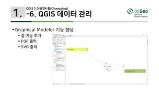 1.
 Graphical Modeler 기능 향상
 줌 기능 추가
 PDF 출력
 SVG 출력
QGIS 3.0 변경사항(Changelog)
-6. QGIS 데이터 관리
 