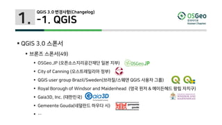 1.
 QGIS 3.0 스폰서
 브론즈 스폰서(49)
 OSGeo.JP (오픈소스지리공간재단 일본 지부)
 City of Canning (오스트레일리아 정부)
 QGIS user group Brazil/Sweden(브라질/스웨덴 QGIS 사용자 그룹)
 Royal Borough of Windsor and Maidenhead (영국 윈저 & 메이든헤드 왕립 자치구)
 Gaia3D, Inc. (대한민국)
 Gemeente Gouda(네덜란드 하우다 시)
 …
QGIS 3.0 변경사항(Changelog)
-1. QGIS
 