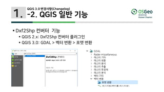 1.
 Dxf2Shp 컨버터 기능
 QGIS 2.x: Dxf2Shp 컨버터 플러그인
 QGIS 3.0: GDAL > 벡터 변환 > 포맷 변환
QGIS 3.0 변경사항(Changelog)
-2. QGIS 일반 기능
 
