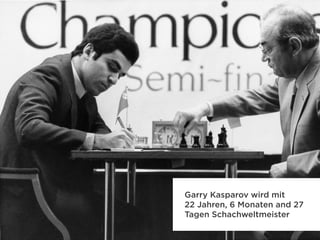 Garry Kasparov wird mit
22 Jahren, 6 Monaten and 27
Tagen Schachweltmeister
 