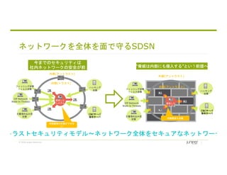 © 2018 Juniper Networks
ネットワークを全体を面で守るSDSN
“脅威は内部にも侵入する”という前提へ
C&Cサーバ
指令サーバ
フィッシング攻撃
ウィルス攻撃
ハッキング
攻撃
文書埋め込み型
攻撃
内部感染の対策ができな
い
感染した
システム
今までのセキュリティは
社内ネットワークの安全が前
提
内部感染も対策
感染した
システム
ロトラストセキュリティモデル～ネットワーク全体をセキュアなネットワーク
フィッシング攻撃
ウィルス攻撃
Off Network
Walk-in Threats
Off Network
Walk-in Threats
文書埋め込み型
攻撃
ハッキング
攻撃
C&Cサーバ
指令サーバ
外部(アントラスト)
内部(トラスト)
外部(アントラスト)
内部(アントラスト)
 