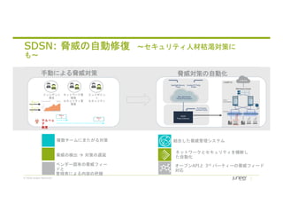 © 2018 Juniper Networks
脅威の検出  対策の遅延
ベンダー固有の脅威フィー
ドと
管理者による内容の把握
複数チームにまたがる対策
脅威対策の自動化
ネットワークとセキュリティを横断し
た自動化
オープンAPIと 3rd パーティーの脅威フィード
対応
結合した脅威管理システム
SDSN: 脅威の自動修復 ～セキュリティ人材枯渇対策に
も～
インシデント
発生
ネットワーク管
理者
セキュリティ管
理者
エンドポイン
ト
セキュリティ
マルウェ
ア
発見
チケッ
ト
フィー
ド
フィー
ド
手動による脅威対策
チケッ
ト
 