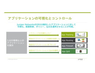 © 2018 Juniper Networks
3,600種類以上の
アプリケーション
を識別
App Tracking
App QoS
App Firewall
App Routing
トラフィックを可視化したい
特定のアプリケーションの経路を変更したい
特定のアプリケーションをブロック
したい
特定のアプリケーションにQoSを適用した
い
アプリケーションの可視化とコントロール
Juniper NetworksのSRXは識別したアプリケーションに対して
可視化、経路制御、ポリシー、QoSを適用させることが可能。
 