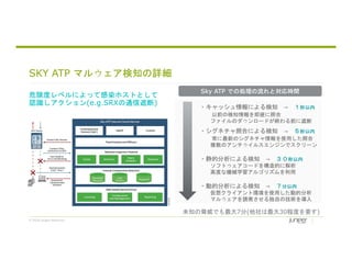 © 2018 Juniper Networks
SKY ATP マルウェア検知の詳細
危険度レベルによって感染ホストとして
認識しアクション(e.g.SRXの通信遮断)
・キャッシュ情報による検知 → １秒以内
以前の検知情報を即座に照合
ファイルのダウンロードが終わる前に遮断
・シグネチャ照合による検知 → ５秒以内
常に最新のシグネチャ情報を使用した照合
複数のアンチウイルスエンジンでスクリーン
・静的分析による検知 → ３０秒以内
ソフトウェアコードを構造的に解析
高度な機械学習アルゴリズムを利用
・動的分析による検知 → ７分以内
仮想クライアント環境を使用した動的分析
マルウェアを誘発させる独自の技術を導入
Sky ATP での処理の流れと対応時間
未知の脅威でも最大7分(他社は最大30程度を要す)
 