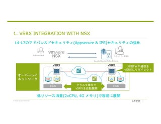 © 2018 Juniper Networks
1. VSRX INTEGRATION WITH NSX
L4-L7のアドバンスドセキュリティ(Appsecure & IPS)セキュリティの強化
オーバーレイ
ネットワーク VM
ESXi
VM VM
ESXi
VM
NSX
vSRX vSRX
クラスタ単位で
vSRXを自動展開
仮想NW管理者 セキュリティ管理者
分散FWが通信を
vSRXにリダイレクト
Security Director/Policy Enforcer
低リソース消費(2vCPU, 4G メモリ)で容易に展開
 