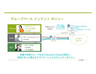 © 2018 Juniper Networks 35
グループベース インテント ポリシー
インター
ネット
Finance
Sales
CEO
 全アプリ許可
 IPS有効
 Skype最優先
 P2Pはブロック
 YouTubeは許可
 IPS有効
 P2P, YouTubeはブロック
 IPS有効
部署や役割グループを元にSecurity Groupを設定し、
役割に応じた異なるアプリケーションセキュリティポリシー
Security
Group情報
vSRX・SRX
NSX
Dynamic Address
Group
ベースのセキュリティポ
リシー
Security Director/
Policy Enforcer
 