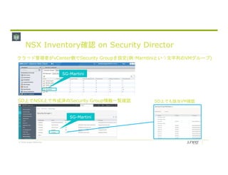 © 2018 Juniper Networks
SD上でNSX上で作成済のSecurity Group情報一覧確認
クラウド管理者がvCenter側でSecurity Groupを設定(例:Marntiniという文字列のVMグループ)
SG-Martini
SG-Martini
SD上でも該当VM確認
NSX Inventory確認 on Security Director
 