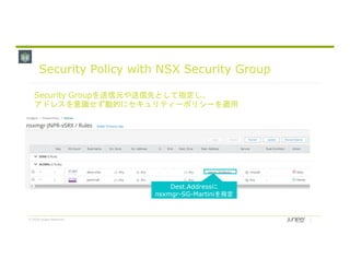© 2018 Juniper Networks
Dest.Addressに
nsxmgr-SG-Martiniを指定
Security Groupを送信元や送信先として指定し、
アドレスを意識せず動的にセキュリティーポリシーを適用
Security Policy with NSX Security Group
 