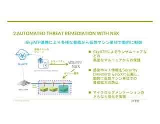 © 2018 Juniper Networks
2.AUTOMATED THREAT REMEDIATION WITH NSX
 SkyATPによるランサムウェアな
どの
高度なマルウェアからの保護
 感染ホスト情報をSecurity
DirectorからNSXに伝搬し、
動的に仮想マシン単位での
脅威拡大の防止
 マイクロセグメンテーションの
さらなら強化を実現
SkyATP連携により多様な脅威から仮想マシン単位で動的に制御
Security Director/Policy Enforcer
DMZ
VLAN
SRX or vSRX
NSX
SkyATP
セキュリティ
タグ
感染ホストの
フィード
ポリシー適用
 