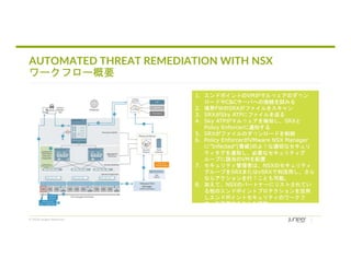© 2018 Juniper Networks
AUTOMATED THREAT REMEDIATION WITH NSX
ワークフロー概要
1. エンドポイントのVMがマルウェアのダウン
ロードやC&Cサーバへの接続を試みる
2. 境界FWのSRXがファイルをスキャン
3. SRXがSky ATPにファイルを送る
4. Sky ATPがマルウェアを検知し、SRXと
Policy Enforcerに通知する
5. SRXがファイルのダウンロードを制御
6. Policy EnforcerがVMware NSX Manager
に”Infected”(脅威)のような適切なセキュリ
ティタグを通知し、必要なセキュリティグ
ループに該当のVMを配置
7. セキュリティ管理者は、NSXのセキュリティ
グループをSRXまたはvSRXで利活用し、さら
ならアクションを行うことも可能。
8. 加えて、NSXのパートナーにリストされてい
る他のエンドポイントプロテクションを活用
しエンドポイントセキュリティのワークフ
ローを活用することも可能
 