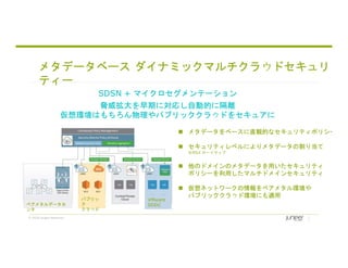 © 2018 Juniper Networks
メタデータベース ダイナミックマルチクラウドセキュリ
ティー
 メタデータをベースに直観的なセキュリティポリシー
 セキュリティレベルによりメタデータの割り当て
※NSX ロードマップ
 他のドメインのメタデータを用いたセキュリティ
ポリシーを利用したマルチドメインセキュリティ
 仮想ネットワークの情報をベアメタル環境や
パブリッククラウド環境にも適用
SDSN + マイクロセグメンテーション
脅威拡大を早期に対応し自動的に隔離
仮想環境はもちろん物理やパブリッククラウドをセキュアに
ベアメタルデータセ
ンタ
パブリッ
ク
クラウド
VMware
SDDC
 
