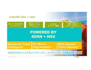 © 2018 Juniper Networks
JUNIPER SRX + NSX
単一管理ポイント
東西・南北の
タグベースセキュリ
ティ
低リソース(2vCPU)
フットプリント
高スループット
次世代ファイア
ウォール
vCenter
タグベース連携
POWERED BY
SDSN + NSX
SDSNでNSXマイセグをよりセキュアに、かつネットワーク全体をセキュアに
Advanced Threat
Intelligence
DC Micro-
Segmentation
Multi domain
Entire Network
 