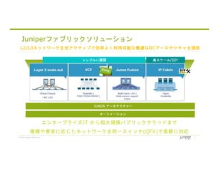 © 2018 Juniper Networks
JUNOS アーキテクチャー
オートメーション
シンプルに展開 高スケール/DIY
Juniperファブリックソリューション
 