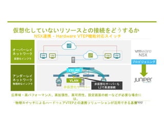 © 2018 Juniper Networks
オーバーレイ
ネットワーク
アンダーレイ
ネットワーク
VM
仮想化していないリソースとの接続をどうするか
NSX連携 - Hardware VTEP機能対応スイッチ
VM VM VM NSX
仮想化インフラ
物理的なインフラ
プロビジョニング
VXLANVXLAN
51広帯域・高パフォーマンス、高拡張性、高可用性、設定画面の統一などが必要な場合に
は、
物理スイッチによるハードウェアVTEPとの連携ソリューションが活用できる基盤
VM VM
非仮想化サーバーも
L2で高速接続非仮想化サーバー
VLANVLAN
 