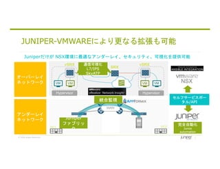 © 2018 Juniper Networks
JUNIPER-VMWAREにより更なる拡張も可能
Juniperだけが NSX環境に最適なアンダーレイ、セキュリティ、可視化を提供可能
オーバーレイ
ネットワーク
アンダーレイ
ネットワーク
VM
Hypervisor
VM VM
Hypervisor
VM NSX
vSRX vSRX通信可視化
L7/IPS
SkyATP
58
DC2DC1
WAN
統合監視
完全自動化
Junos
automation
セルフサービスポー
タル/API
SRX
Juniper
ファブリッ
ク
 