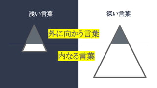 内なる言葉のすすめ 妄想から現実へ
