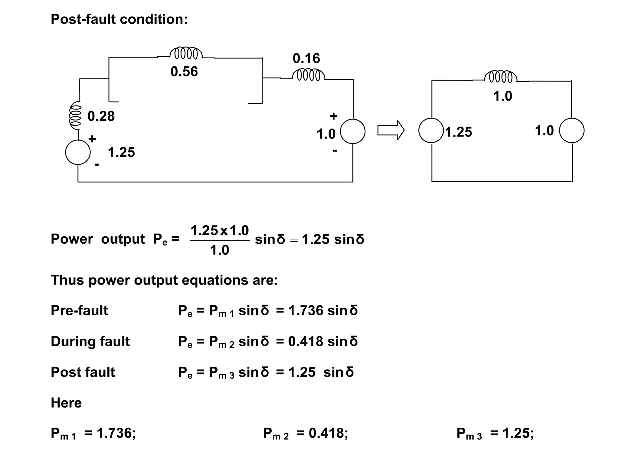 Post-fault condition:
Power output Pe = δ
sin
1.25
δ
sin
1.0
1.0
x
1.25

Thus power output equations are:
Pre-fault Pe = Pm 1 sinδ = 1.736 sinδ
During fault Pe = Pm 2 sinδ = 0.418 sinδ
Post fault Pe = Pm 3 sinδ = 1.25 sinδ
Here
Pm 1 = 1.736; Pm 2 = 0.418; Pm 3 = 1.25;
0.56
0.28
1.25 -
1.0
+
0.16
-
+
1.25 1.0
1.0
 