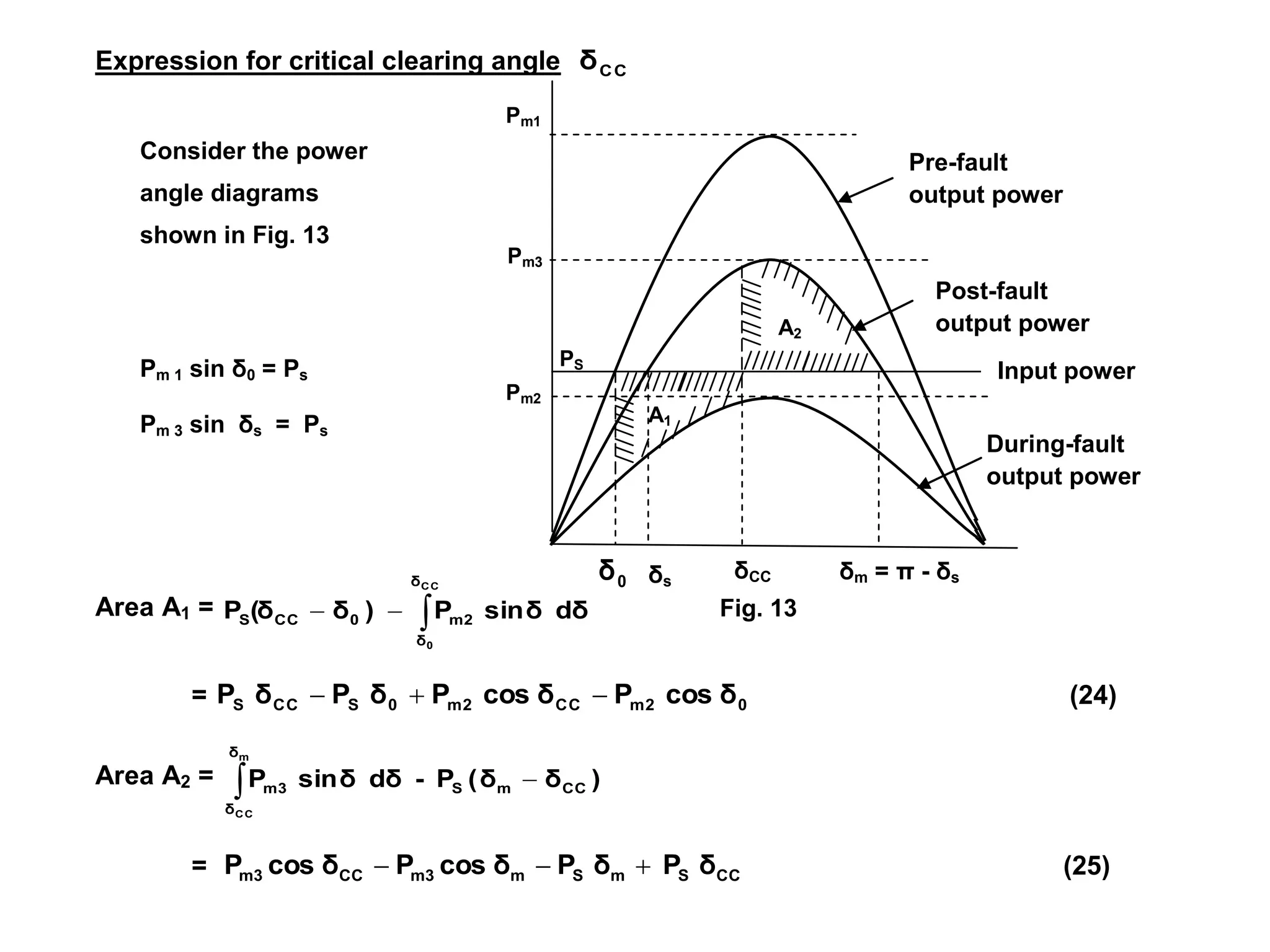 Expression for critical clearing angle C
C
δ
Area A1 = dδ
δ
sin
P
)
δ
δ
(
P
C
C
0
δ
δ
2
m
0
C
C
S 


= 0
2
m
C
C
2
m
0
S
C
C
S δ
cos
P
δ
cos
P
δ
P
δ
P 

 (24)
Area A2 = )
δ
δ
(
P
-
dδ
δ
sin
P C
C
m
S
δ
δ
3
m
m
C
C


= C
C
S
m
S
m
3
m
C
C
3
m δ
P
δ
P
δ
cos
P
δ
cos
P 

 (25)
Fig. 13
PS
Pm3
δm = π - δs
δCC
0
δ
A1
A2
Pm2
Pm1
Consider the power
angle diagrams
shown in Fig. 13
δs
Pre-fault
output power
Post-fault
output power
During-fault
output power
Input power
Pm 1 sin δ0 = Ps
Pm 3 sin δs = Ps
 