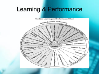 Learning & Performance 