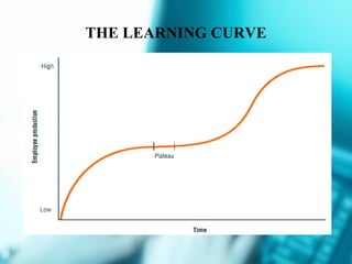 THE LEARNING CURVE 