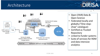 Architecture
© CSIR, 2018 14
• Open (FAIR) Data &
Open Science
• Federated locally and
globally (“One-stop-
shop” catalogue)
• Certified as Trusted
Repository
• Linked to funder systems
• Suite of services for RDM
and data intensive
analytics
40 PB
2 PB
Archival data & staging:
VM access
8 PB
Active data: near real time
interactive access
0.5
PB
Services & staging
between DIRISA and CHPC
storage systems
Storage
Virtualisation
ServerCHPC Lustre or
Posix storage
systems
CHPC
compute
systems
* PB
Software defined storage hierarchySmall, fast Big, slow
iRODS
DIRISA cloud portal
 