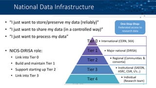National Data Infrastructure
© CSIR, 2018 4
• “I just want to store/preserve my data (reliably)”
• “I just want to share my data (in a controlled way)”
• “I just want to process my data”
• NICIS-DIRISA role:
• Link into Tier 0
• Build and maintain Tier 1
• Support starting up Tier 2
• Link into Tier 3
One-Stop-Shop:
Federated access to
research data
 