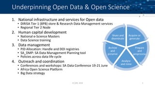 Underpinning Open Data & Open Science
© CSIR, 2018 5
1. National infrastructure and services for Open data
• DIRISA Tier 1 (8PB) store & Research Data Management services
• Regional Tier 2 Node
2. Human capital development
• National e-Science Masters
• Data Science training
3. Data management
• PID Allocation: Handle and DOI registries
• SA_DMP: SA Data Management Planning tool
• Policies across data life cycle
4. Outreach and coordination
• Conferences and workshops: SA Data Conference 19-21 June
• Africa Open Science Platform
• Big Data strategy
 