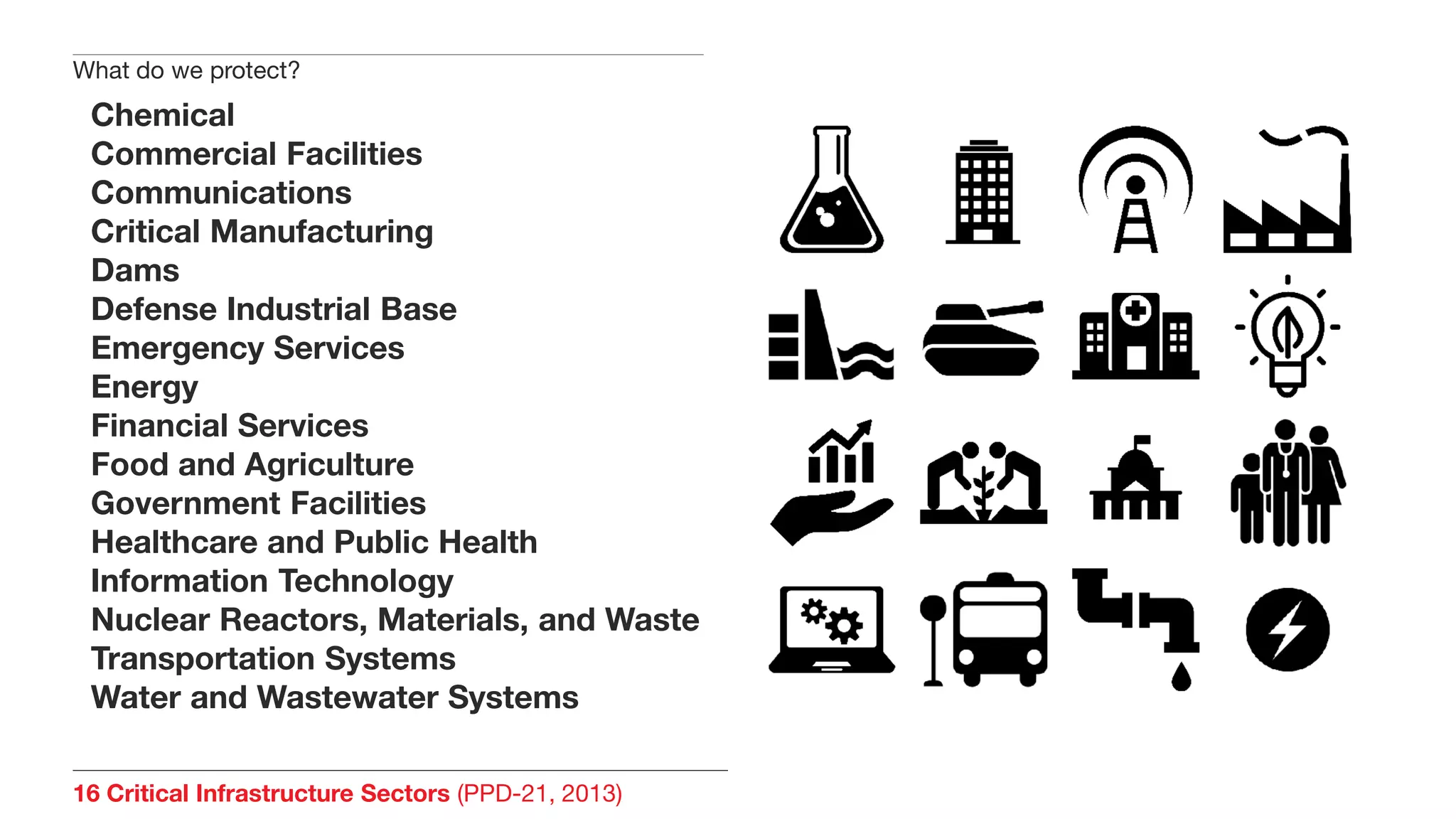 16 Critical Infrastructure Sectors (PPD-21, 2013)
Chemical
Commercial Facilities
Communications
Critical Manufacturing
Dams
Defense Industrial Base
Emergency Services
Energy
Financial Services
Food and Agriculture
Government Facilities
Healthcare and Public Health
Information Technology
Nuclear Reactors, Materials, and Waste
Transportation Systems
Water and Wastewater Systems
What do we protect?
 