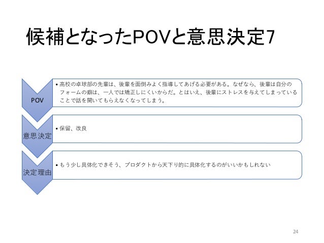 Final Presentation Washiki Yoriyoushiki Final Presentation Washiki Yoriyoushiki