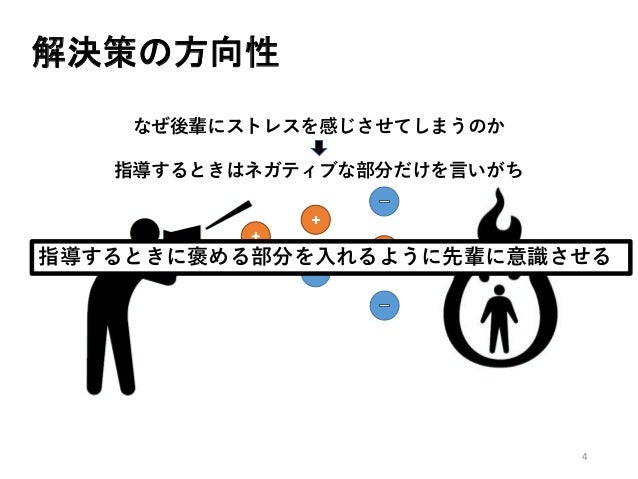Final Presentation Washiki Yoriyoushiki Final Presentation Washiki Yoriyoushiki