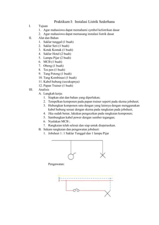 Praktikum I: Instalasi Listrik Sederhana
I. Tujuan
1. Agar mahasiswa dapat memahami symbol kelistrikan dasar
2. Agar mahasiswa dapat memasang instalasi listrik dasar
II. Alat dan Bahan
1. Saklar tunggal (1 buah)
2. Saklar Seri (1 buah)
3. Kotak Kontak (1 buah)
4. Saklar Hotel (2 buah)
5. Lampu Pijar (2 buah)
6. MCB (1 buah)
7. Obeng (1 buah)
8. Tes pen (1 buah)
9. Tang Potong (1 buah)
10. Tang Kombinasi (1 buah)
11. Kabel hubung (secukupnya)
12. Papan Trainer (1 buah)
III. Analisis
A. Langkah kerja:
1. Siapkan alat dan bahan yang diperlukan;
2. Tempelkan komponen pada papan trainer seperti pada skema jobsheet;
3. Hubungkan komponen satu dengan yang lainnya dengan menggunakan
kabel hubung sesuai dengan skema pada rangkaian pada jobsheet;
4. Jika sudah benar, lakukan pengecekan pada rangkaian komponen;
5. Sambungkan kabel power dengan sumber tegangan;
6. Nyalakan MCB ;
7. Rangkaian telah selesai dan siap untuk dioperasikan.
B. Sekam rangkaian dan pengawatan jobsheet:
1. Jobsheet 1: 1 Saklar Tunggal dan 1 lampu Pijar
Pengawatan:
 