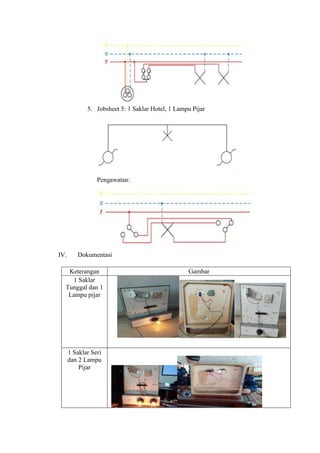 5. Jobsheet 5: 1 Saklar Hotel, 1 Lampu Pijar
Pengawatan:
IV. Dokumentasi
Keterangan Gambar
1 Saklar
Tunggal dan 1
Lampu pijar
1 Saklar Seri
dan 2 Lampu
Pijar
 