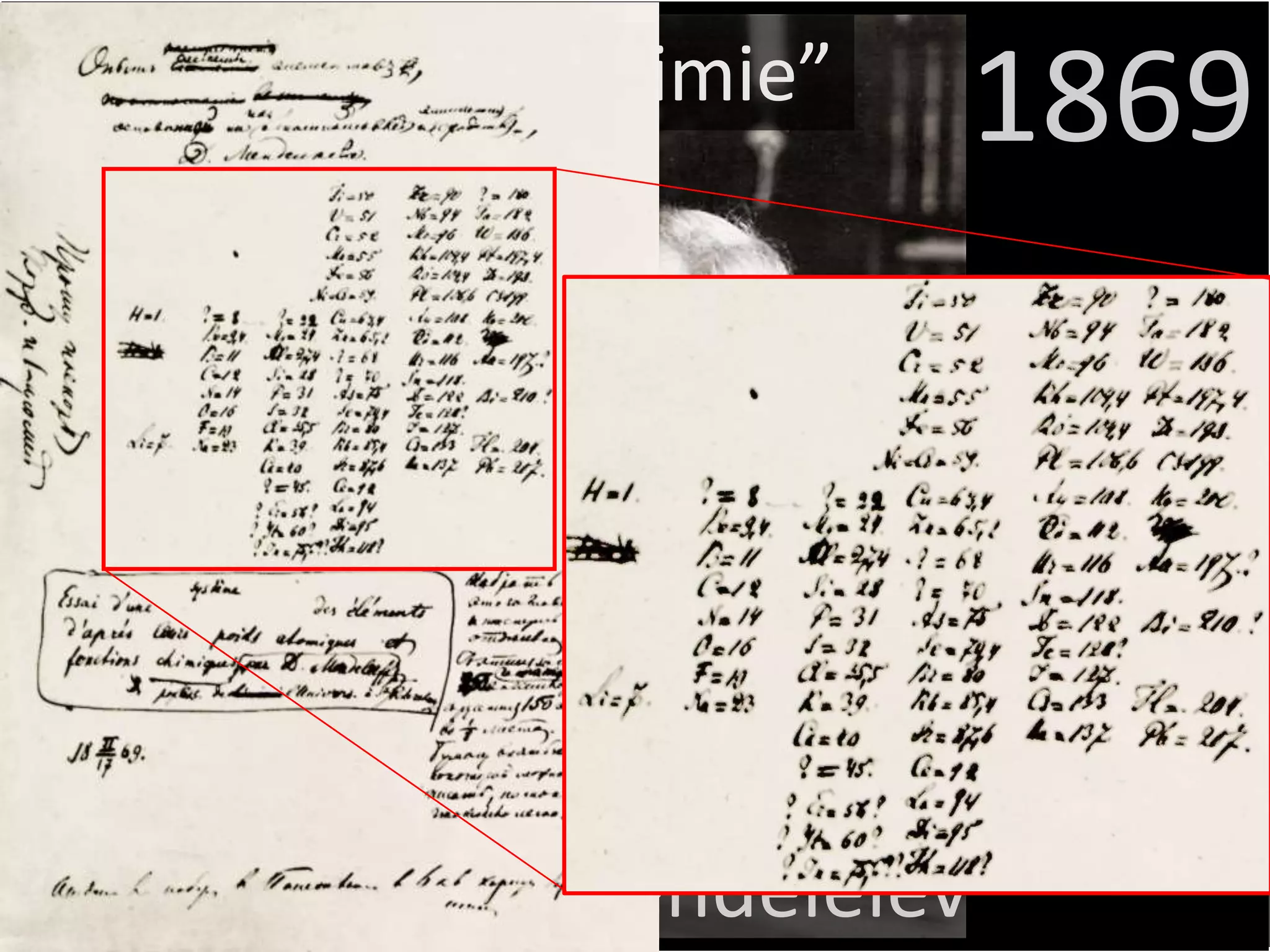 “Principes de la chimie” 1869
Dmitri Mendeléiev
 