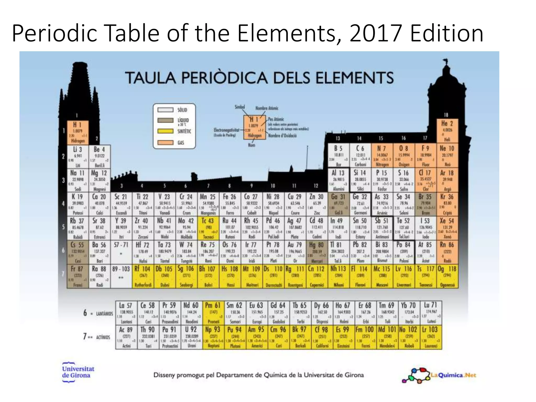 Periodic Table of the Elements, 2017 Edition
 