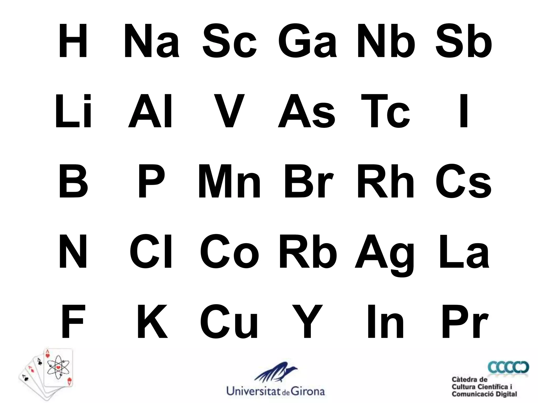 H Na Sc Ga Nb Sb
Li Al V As Tc I
B P Mn Br Rh Cs
N Cl Co Rb Ag La
F K Cu Y In Pr
 