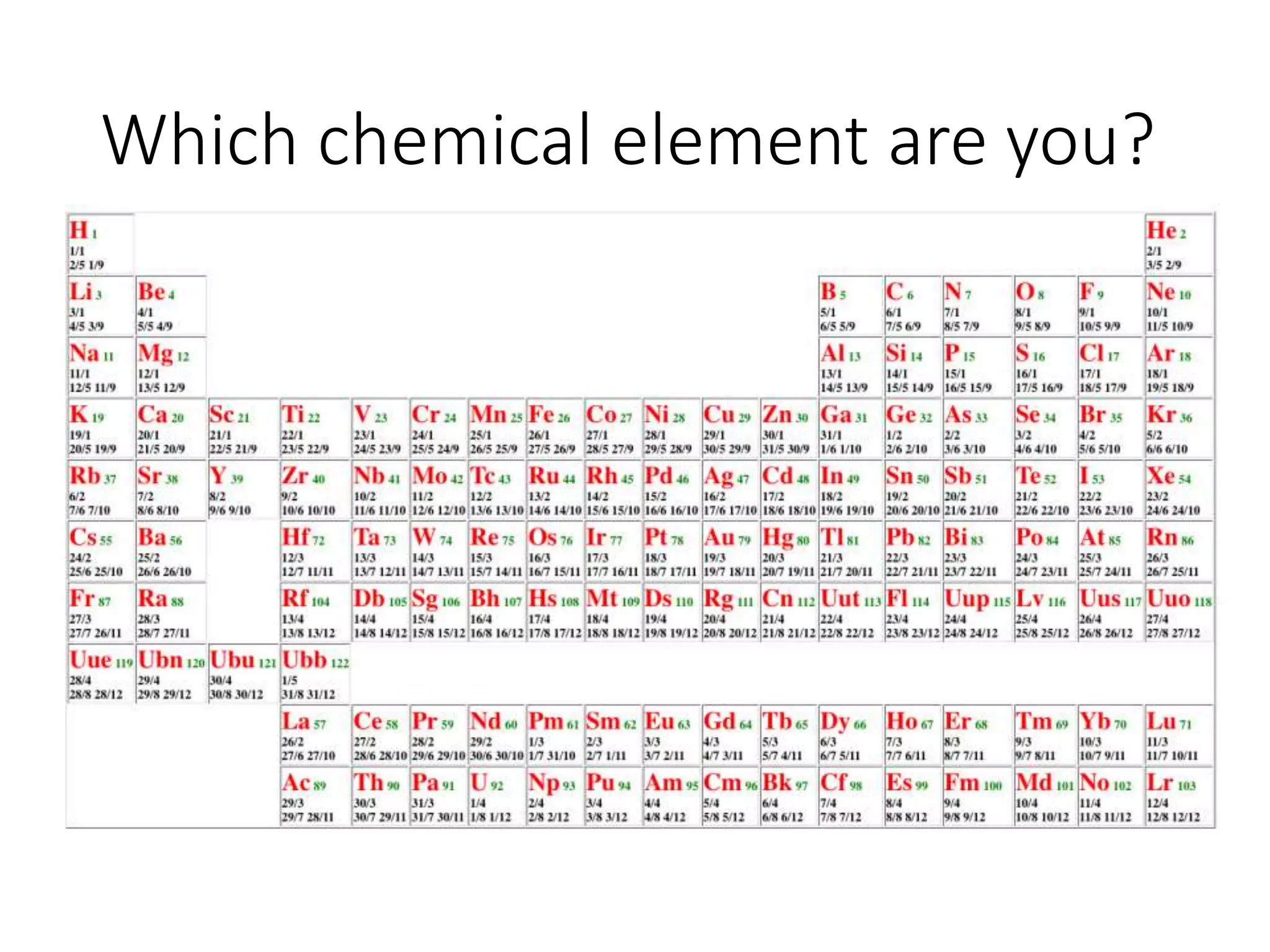 Which chemical element are you?
 