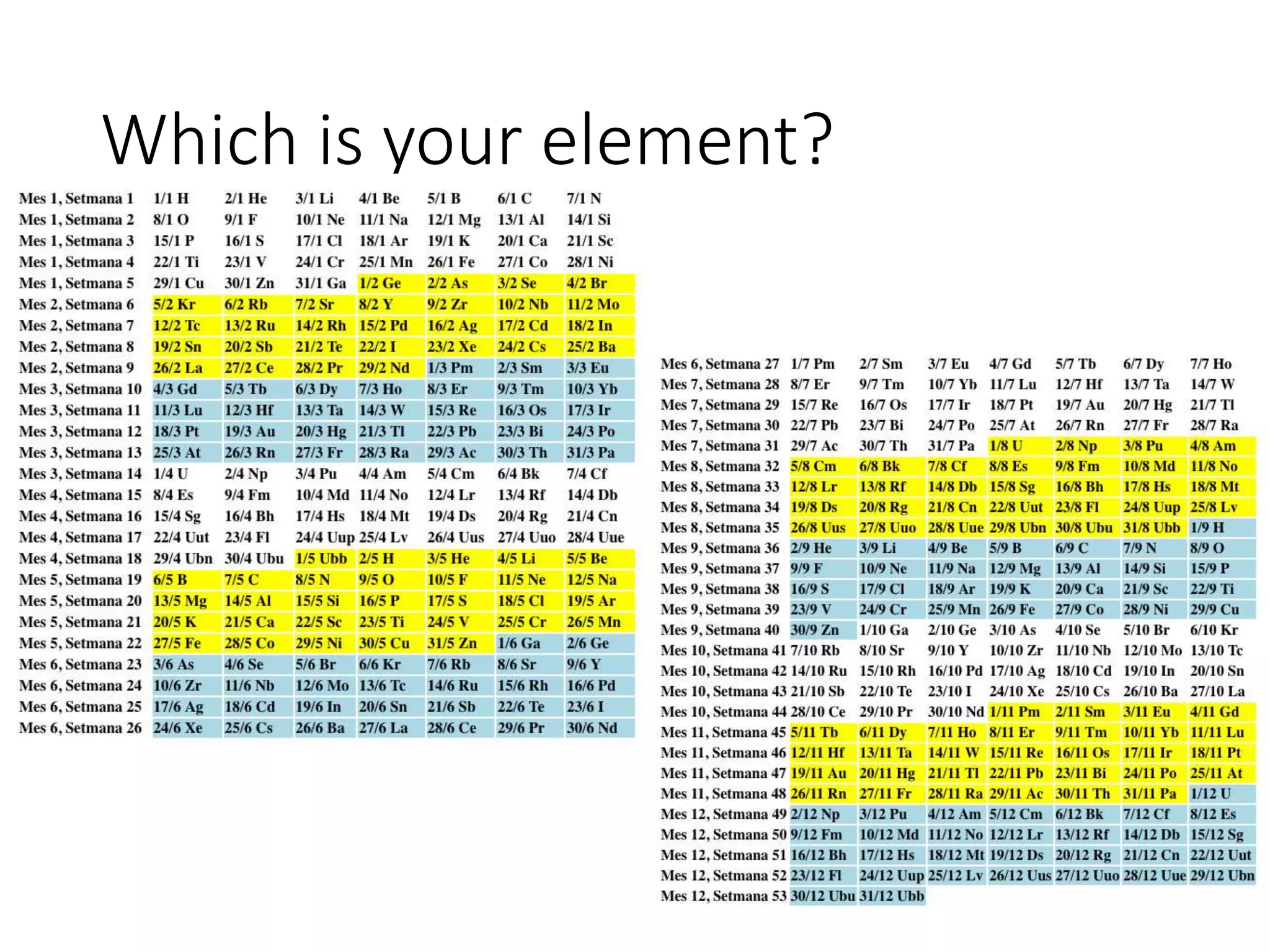 Which is your element?
 