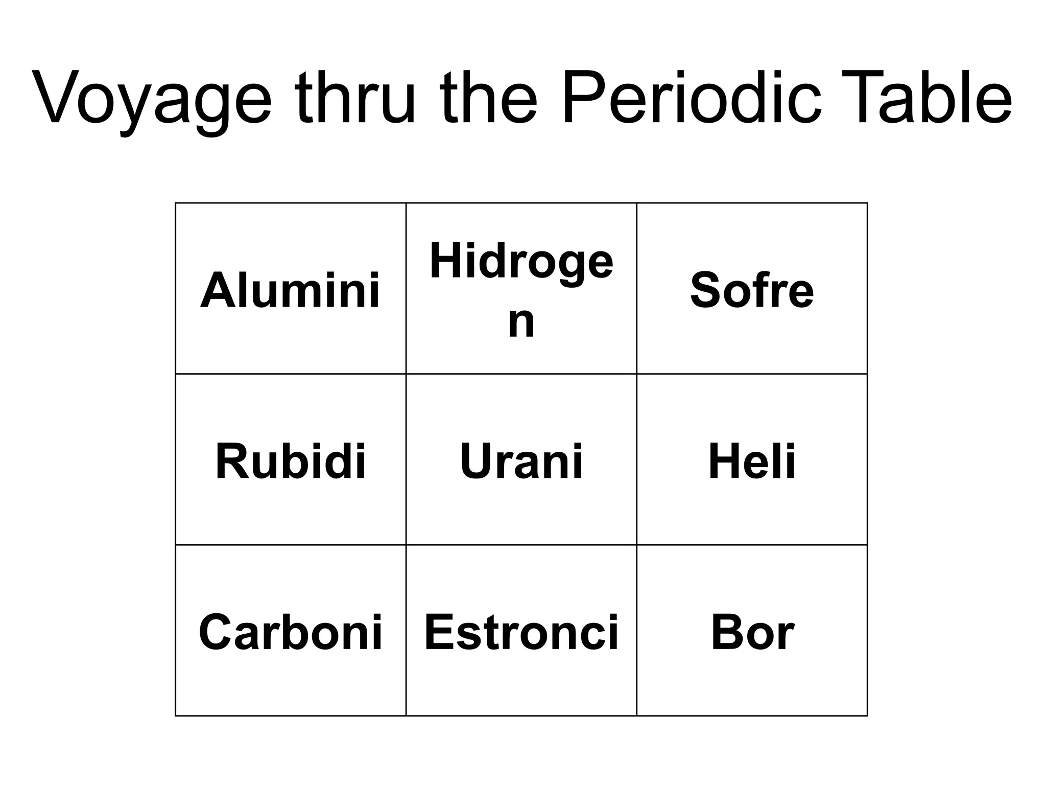 Alumini
Hidroge
n
Sofre
Rubidi Urani Heli
Carboni Estronci Bor
Voyage thru the Periodic Table
 